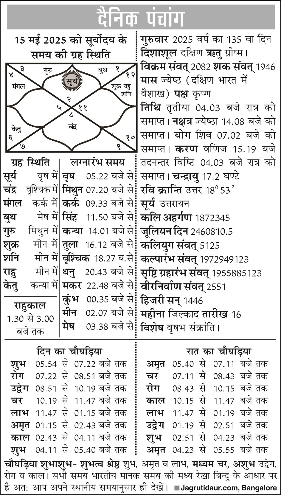 Ranchi Express