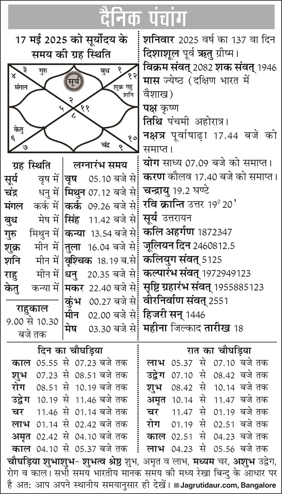 Ranchi Express