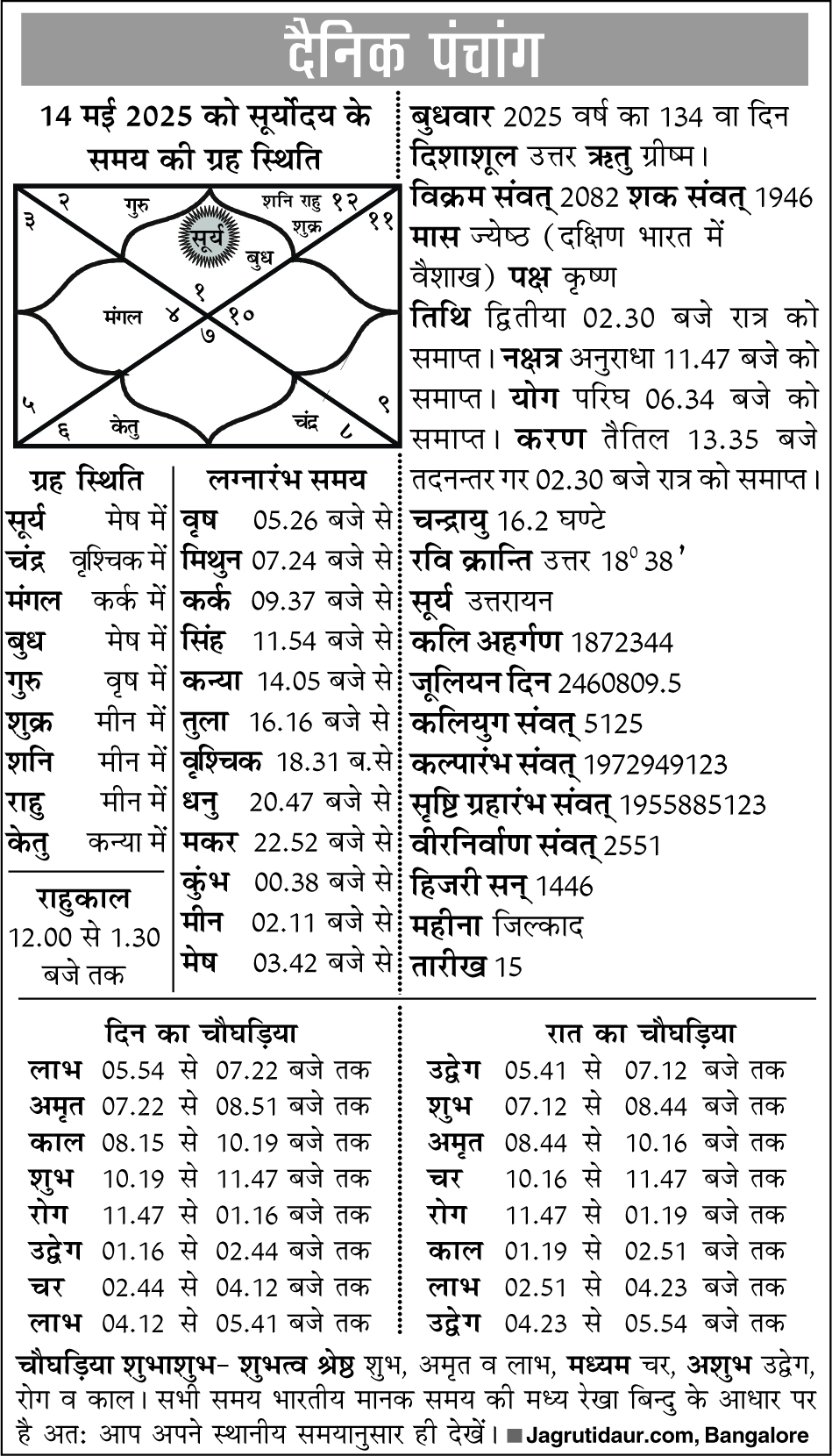 Ranchi Express